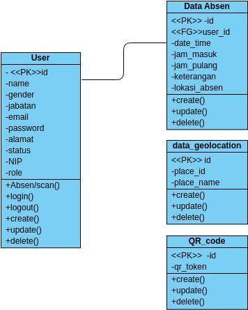 visual paradigm tutorial class diagram